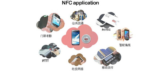 NFC手機門禁系統(tǒng)的電子支付系統(tǒng)概述