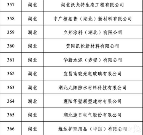 湖北綠色智造新突破 29家國(guó)家級(jí)綠色工廠登頂全國(guó)榜首