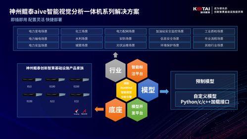 神州鯤泰攜手潤和軟件，以AI計算機視覺技術共繪產業數字化新藍圖