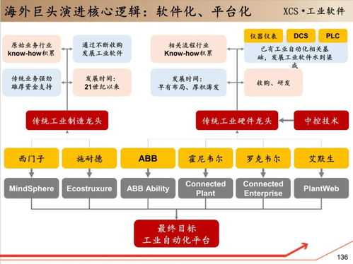 工賦開(kāi)發(fā)者社區(qū) 讀懂中控技術(shù)，這份150頁(yè)深度研究報(bào)告全解析